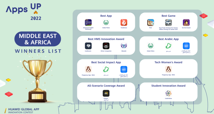 Huawei révèle les lauréats du Concours Mondial d&rsquo;Innovation d’applications Apps UP 2022.