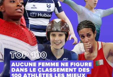 Aucune femme dans le Top 100 des athlètes les mieux payés en 2024 : Le sport reste un bastion des inégalités